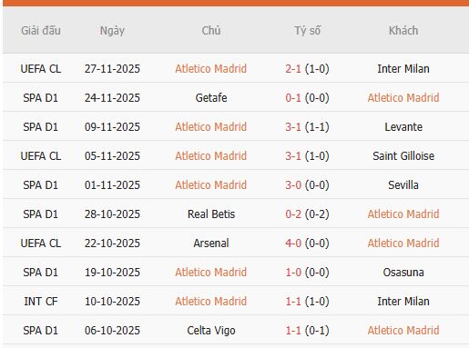 Nhan-dinh-Atletico-Madrid-vs-Real-Oviedo-3h-30-11-Du-doan-ty-so-2