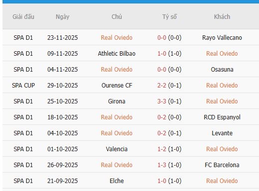 Nhan-dinh-Atletico-Madrid-vs-Real-Oviedo-3h-30-11-Du-doan-ty-so-3