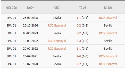 Nhan-dinh-Espanyol-vs-Sevilla-3h-25-11-Du-doan-ty-so-chinh-xac-1