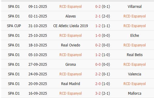 Nhan-dinh-Espanyol-vs-Sevilla-3h-25-11-Du-doan-ty-so-chinh-xac-2