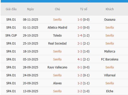 Nhan-dinh-Espanyol-vs-Sevilla-3h-25-11-Du-doan-ty-so-chinh-xac-3