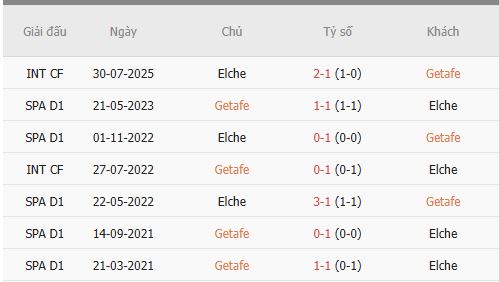 Nhan-dinh-Getafe-vs-Elche-3h-29-11-Du-doan-chinh-xac-ty-so-1