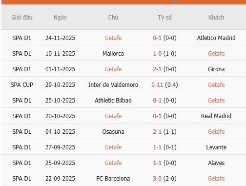 Nhan-dinh-Getafe-vs-Elche-3h-29-11-Du-doan-chinh-xac-ty-so-2