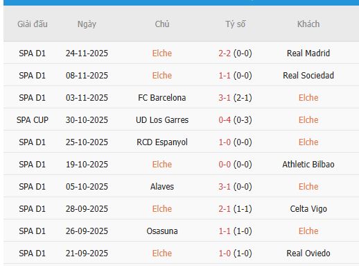 Nhan-dinh-Getafe-vs-Elche-3h-29-11-Du-doan-chinh-xac-ty-so-3