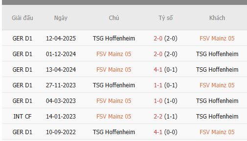 Nhan-dinh-Mainz-vs-Hoffenheim-2h30-ngay-22-11-Du-doan-chinh-xac-ty-so-1