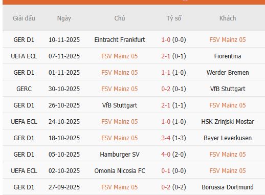 Nhan-dinh-Mainz-vs-Hoffenheim-2h30-ngay-22-11-Du-doan-chinh-xac-ty-so-2