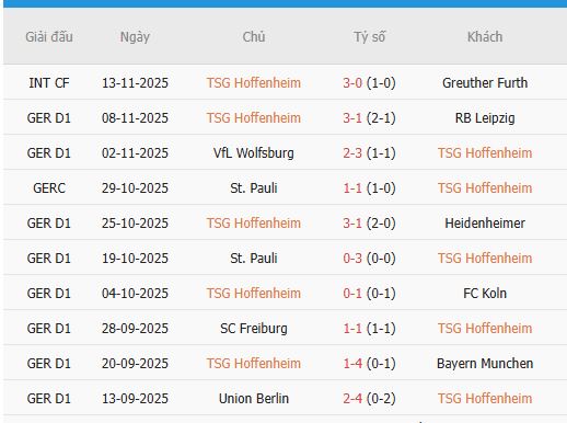 Nhan-dinh-Mainz-vs-Hoffenheim-2h30-ngay-22-11-Du-doan-chinh-xac-ty-so-3