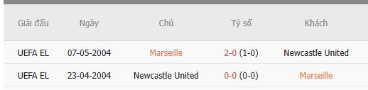 Nhan-dinh-Marseille-vs-Newcastle-3h-26-11-Du-doan-ty-so-1