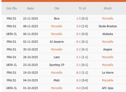 Nhan-dinh-Marseille-vs-Newcastle-3h-26-11-Du-doan-ty-so-2