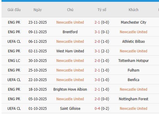 Nhan-dinh-Marseille-vs-Newcastle-3h-26-11-Du-doan-ty-so-3
