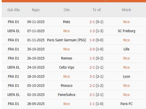 Nhan-dinh-Nice-vs-Marseille-2h45-22-11-Du-doan-chinh-xac-ty-so-2