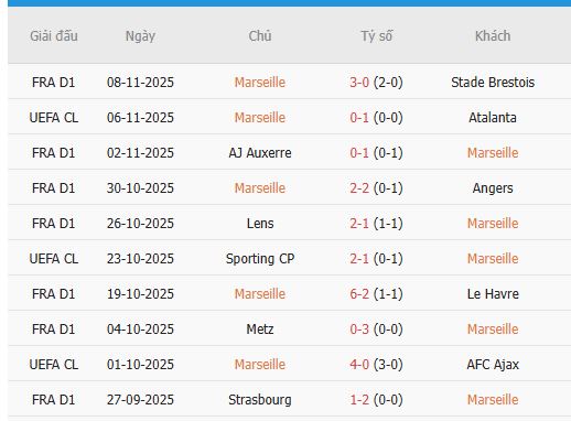 Nhan-dinh-Nice-vs-Marseille-2h45-22-11-Du-doan-chinh-xac-ty-so-3