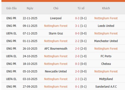 Nhan-dinh-Nottingham-Forest-vs-Malmo-3h-28-11-Du-doan-chinh-xac-ty-so-1