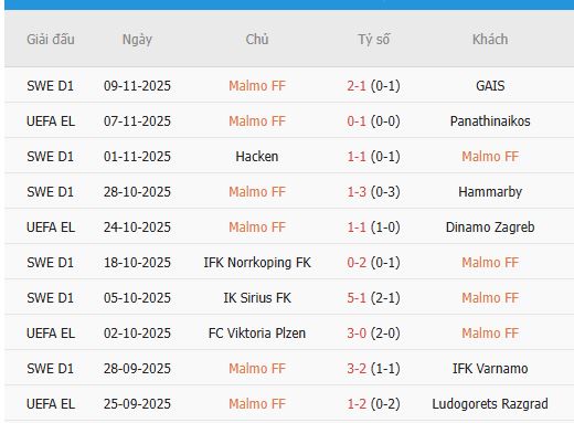 Nhan-dinh-Nottingham-Forest-vs-Malmo-3h-28-11-Du-doan-chinh-xac-ty-so-2