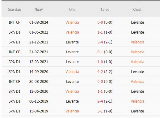 Nhan-dinh-Valencia-vs-Levante-3h-22-11-Du-doan-ty-so-chinh-xac-1