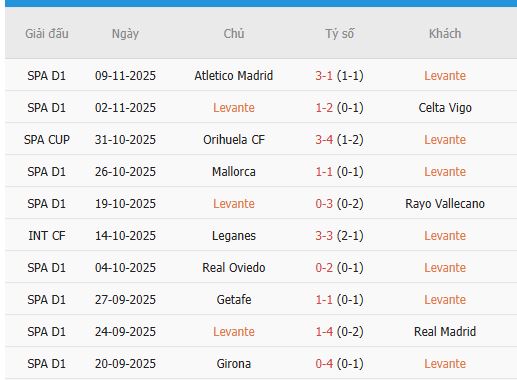 Nhan-dinh-Valencia-vs-Levante-3h-22-11-Du-doan-ty-so-chinh-xac-3