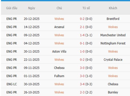 Cu-vap-tai-Emirates-co-khi-lai-tot-cho-Crystal-Palace-3