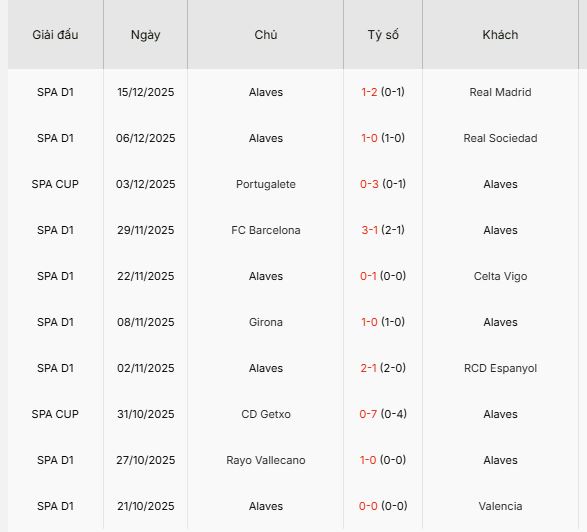 Nhan-dinh-Alaves-vs-Sevilla-3h-18-12-Du-doan-ty-so-chinh-xac-2