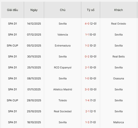 Nhan-dinh-Alaves-vs-Sevilla-3h-18-12-Du-doan-ty-so-chinh-xac3