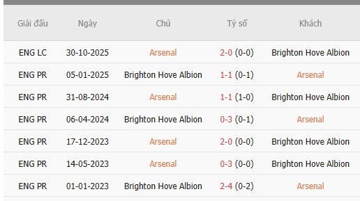 Nhan-dinh-Arsenal-vs-Brighton-22h-27-12-Du-doan-chinh-xac-ty-so-1