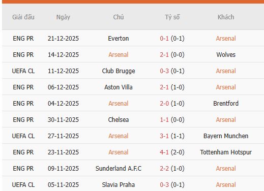 Nhan-dinh-Arsenal-vs-Brighton-22h-27-12-Du-doan-chinh-xac-ty-so-2