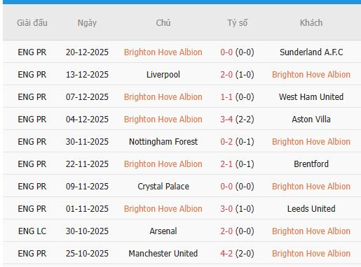 Nhan-dinh-Arsenal-vs-Brighton-22h-27-12-Du-doan-chinh-xac-ty-so-3