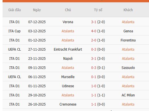 Nhan-dinh-Atalanta-vs-Chelsea-3h-10-12-Du-doan-ty-so-chinh-xac-1