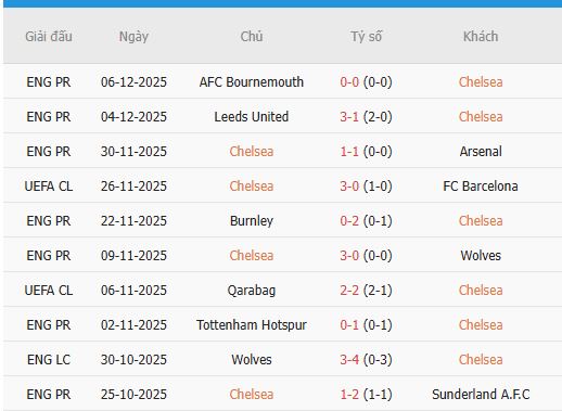 Nhan-dinh-Atalanta-vs-Chelsea-3h-10-12-Du-doan-ty-so-chinh-xac-2