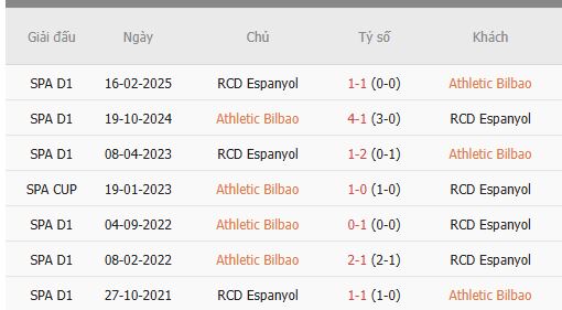 Nhan-dinh-Bilbao-vs-Espanyol-3h-23-12-Du-doan-chinh-xac-ty-so-1