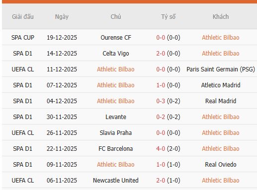 Nhan-dinh-Bilbao-vs-Espanyol-3h-23-12-Du-doan-chinh-xac-ty-so-2