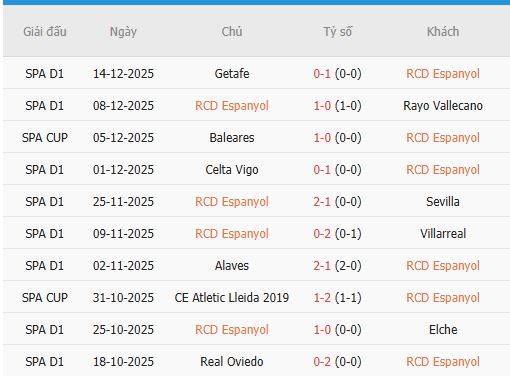 Nhan-dinh-Bilbao-vs-Espanyol-3h-23-12-Du-doan-chinh-xac-ty-so-3