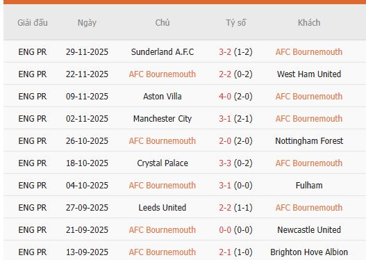 Nhan-dinh-Bournemouth-vs-Everton-2h30-3-12-Du-doan-ty-so-chinh-xac-2