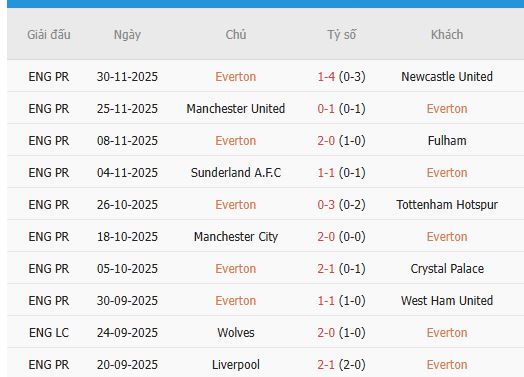 Nhan-dinh-Bournemouth-vs-Everton-2h30-3-12-Du-doan-ty-so-chinh-xac-3