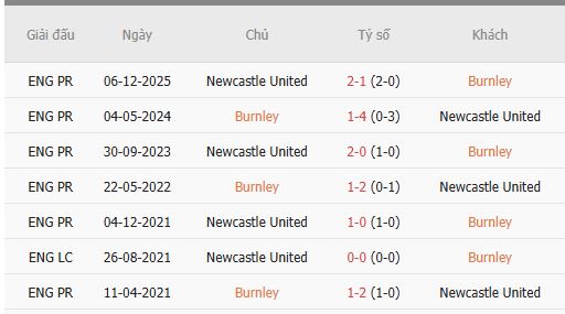 Nhan-dinh-Burnley-vs-Newcastle-2h30-31-12-Du-doan-chinh-xac-ty-so-1