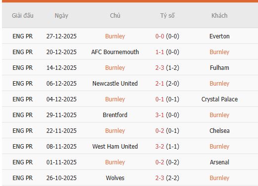 Nhan-dinh-Burnley-vs-Newcastle-2h30-31-12-Du-doan-chinh-xac-ty-so-2