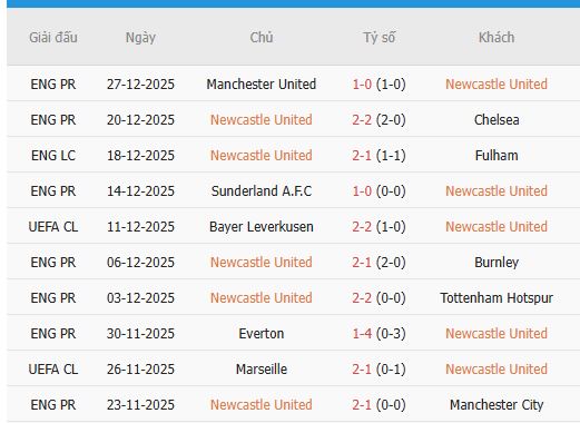 Nhan-dinh-Burnley-vs-Newcastle-2h30-31-12-Du-doan-chinh-xac-ty-so-3