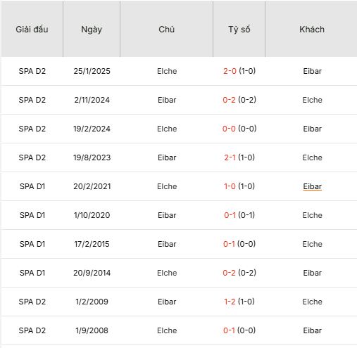 Nhan-dinh-Eibar-vs-Elche-1h-17-12-Du-doan-ty-so-chinh-xac-1