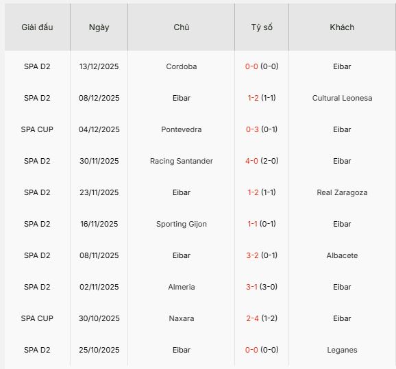 Nhan-dinh-Eibar-vs-Elche-1h-17-12-Du-doan-ty-so-chinh-xac-2