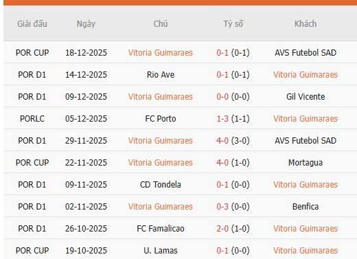 Nhan-dinh-Guimaraes-Vitoria-vs-Sporting-Lisbon-3h45-24-12-Du-doan-chinh-xac-ty-so-2