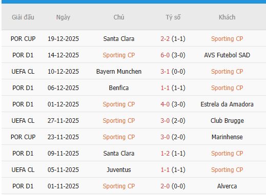 Nhan-dinh-Guimaraes-Vitoria-vs-Sporting-Lisbon-3h45-24-12-Du-doan-chinh-xac-ty-so-3