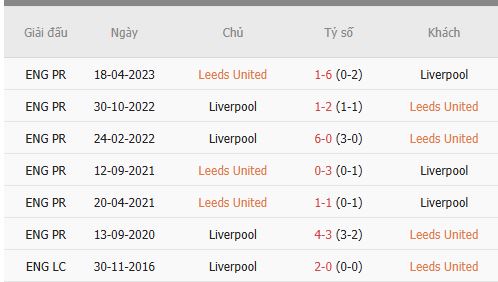 Nhan-dinh-Leeds-vs-Liverpool-0h30-7-12-Du-doan-ty-so-chinh-xac-1