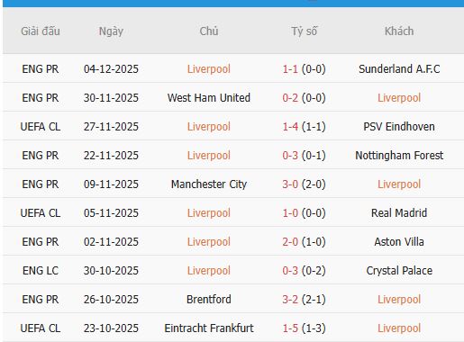 Nhan-dinh-Leeds-vs-Liverpool-0h30-7-12-Du-doan-ty-so-chinh-xac-3