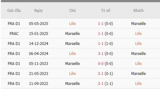 Nhan-dinh-Lille-vs-Marseille-3h-6-12-Du-doan-ty-so-chinh-xac-1