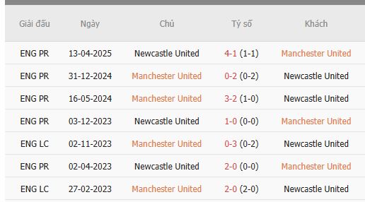 Nhan-dinh-Manchester-United-vs-Newcastle-3h-27-12-Du-doan-ty-so-chinh-xac-1