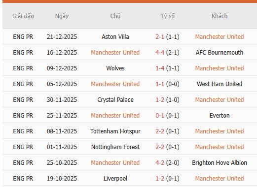 Nhan-dinh-Manchester-United-vs-Newcastle-3h-27-12-Du-doan-ty-so-chinh-xac-2