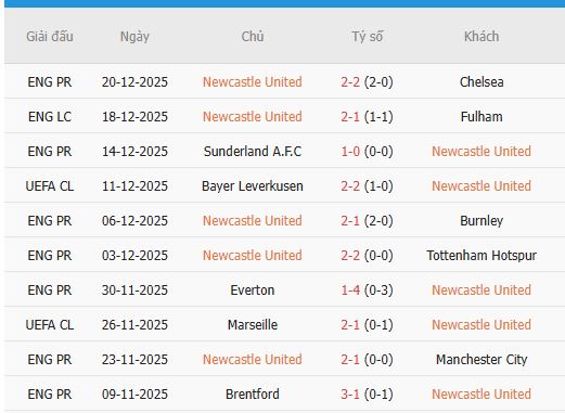 Nhan-dinh-Manchester-United-vs-Newcastle-3h-27-12-Du-doan-ty-so-chinh-xac-3
