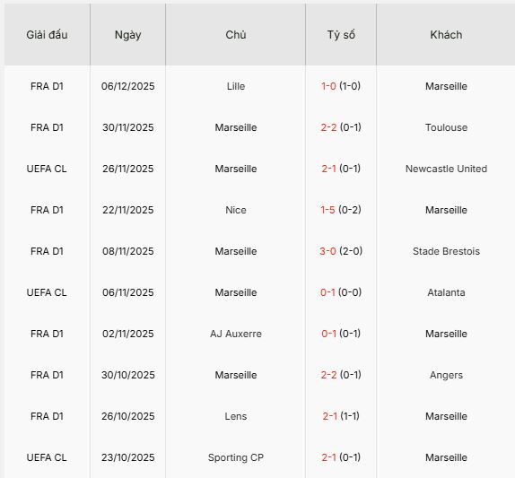 Nhan-dinh-Marseille-vs-Monaco-2h45-15-2-Du-doan-ty-so-chinh-xac-2