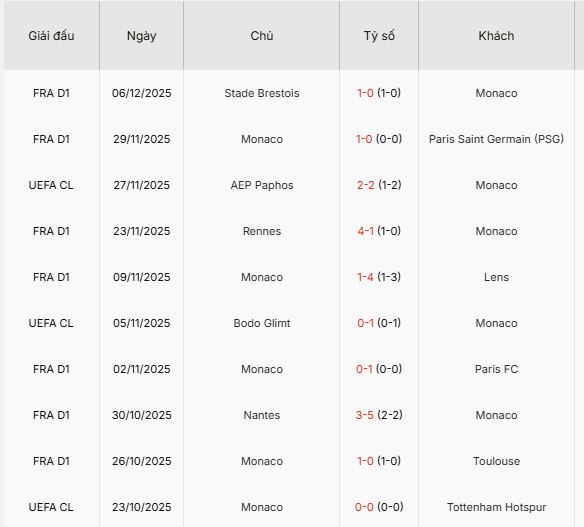 Nhan-dinh-Marseille-vs-Monaco-2h45-15-2-Du-doan-ty-so-chinh-xac-3