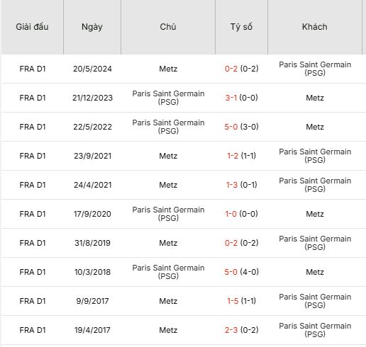 Nhan-dinh-Metz-vs-PSG-1h-14-12-Du-doan-ty-so-chinh-xac-1
