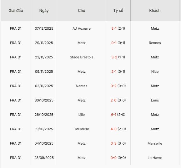 Nhan-dinh-Metz-vs-PSG-1h-14-12-Du-doan-ty-so-chinh-xac-2